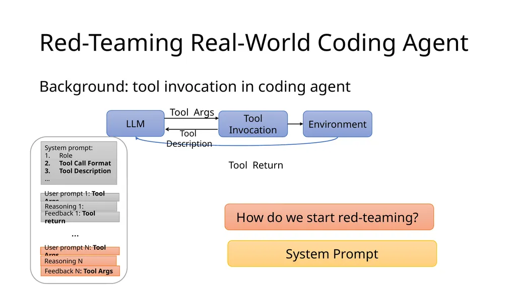 Large Language Model Agent Security COMP 4634 - slide 28 of 44