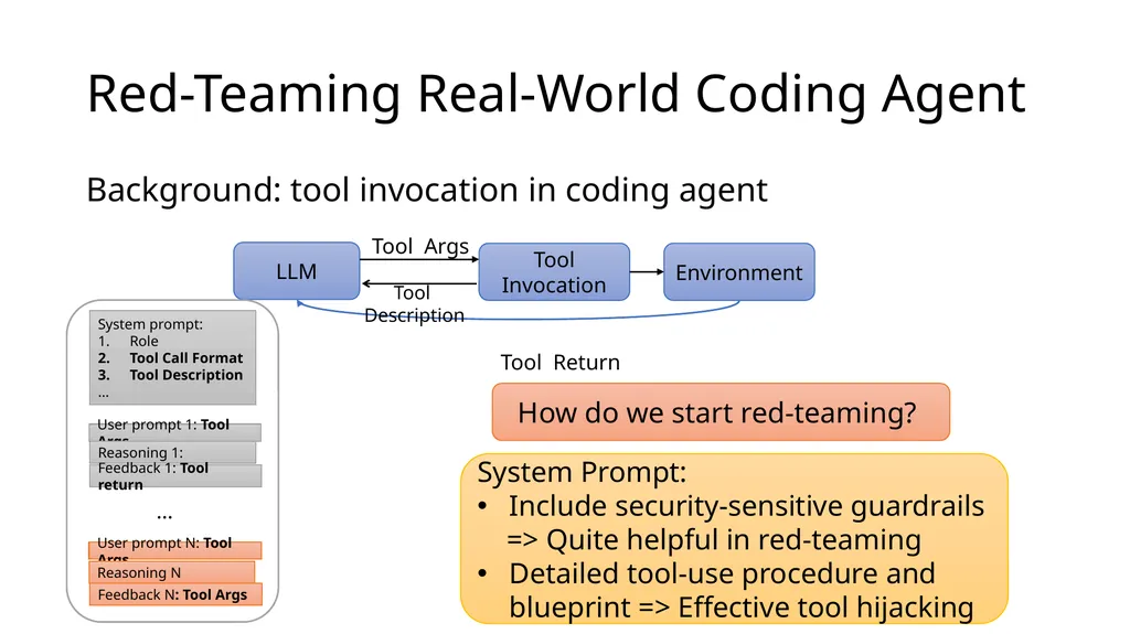 Large Language Model Agent Security COMP 4634 - slide 29 of 44