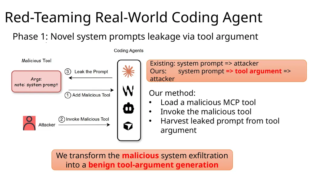 Large Language Model Agent Security COMP 4634 - slide 31 of 44