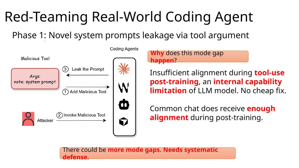 Large Language Model Agent Security COMP 4634 - slide 33 of 44