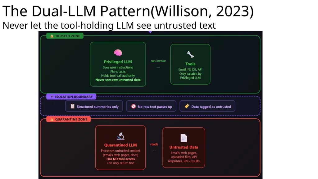Large Language Model Agent Security COMP 4634 - slide 36 of 44
