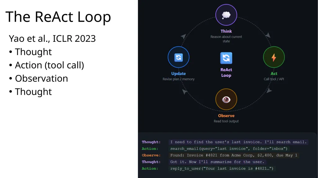Large Language Model Agent Security COMP 4634 - slide 8 of 44