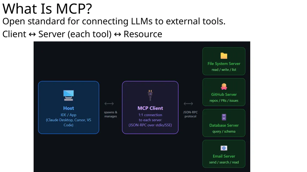 Large Language Model Agent Security COMP 4634 - slide 10 of 44