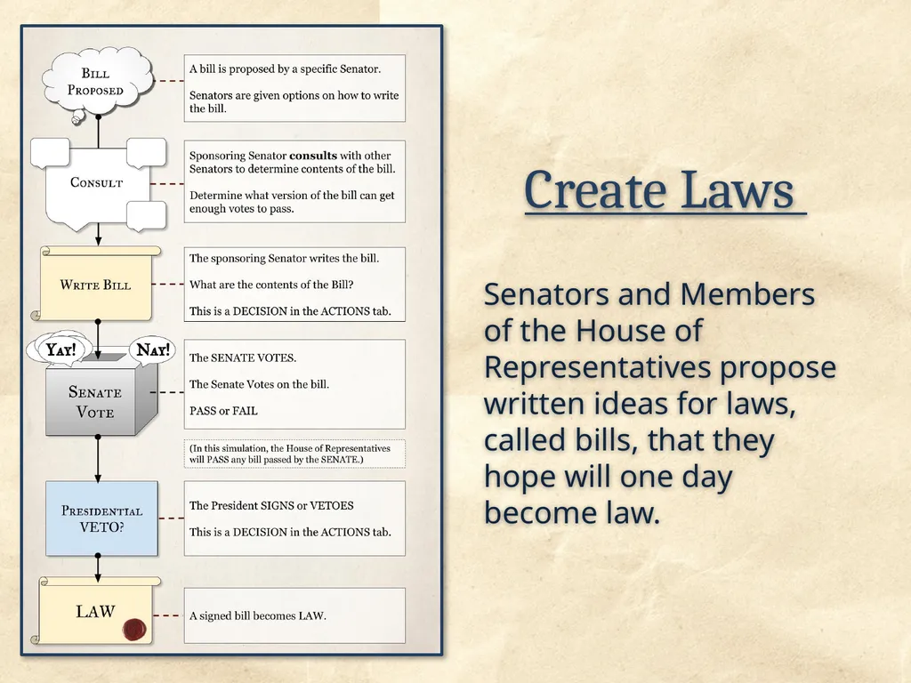 Pre-Visit Lesson TRAVEL Back TO 1793 The Role of - slide 14 of 21