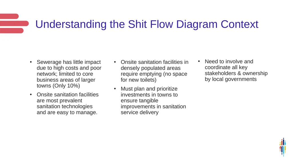 SFD presented at the WASH RAG 16th Summit KATE - slide 5 of 26