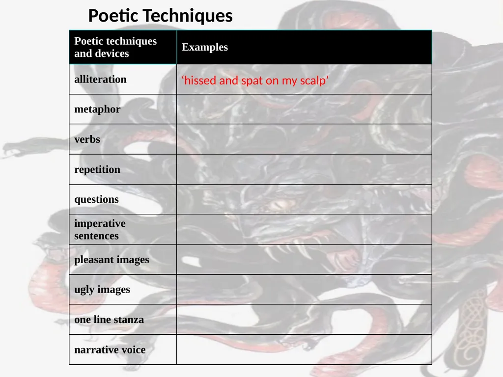 AO1: respond to texts critically and - slide 7 of 26