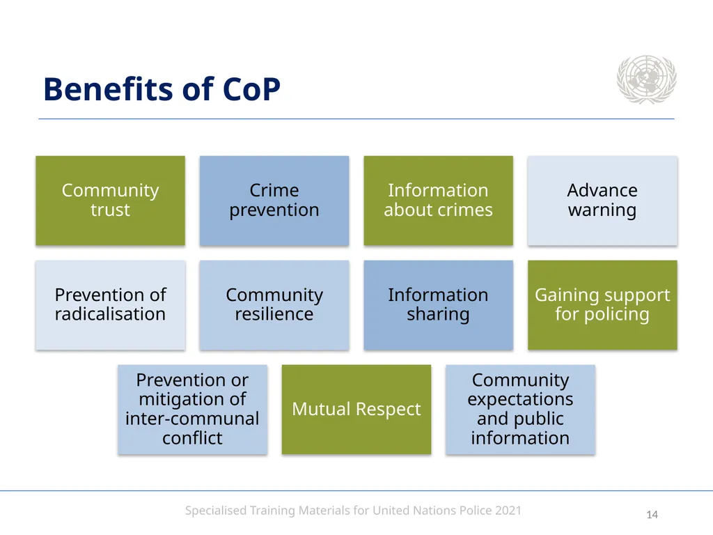 Aim To provide United Nations Police with an - slide 14 of 38