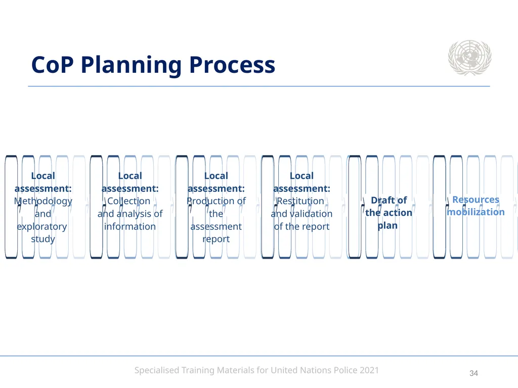 Aim To provide United Nations Police with an - slide 34 of 38