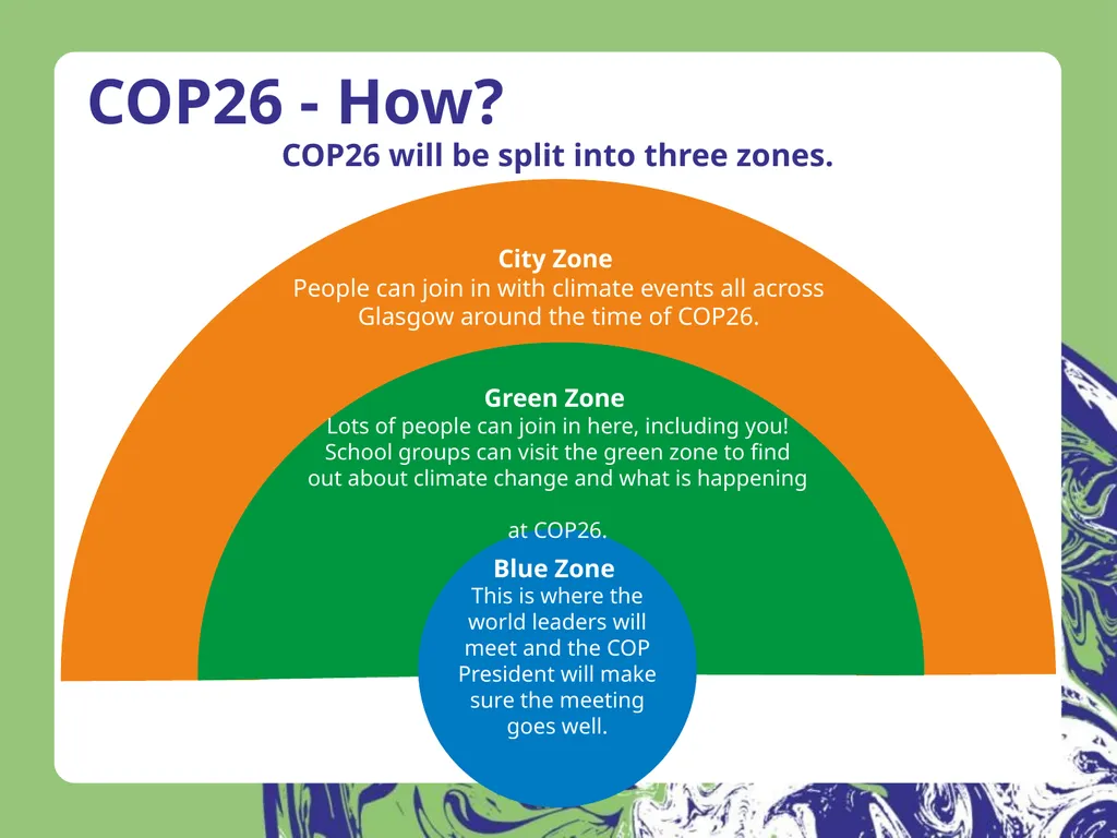 COP26 – Our Climate Our Future Our planet is at - slide 18 of 20