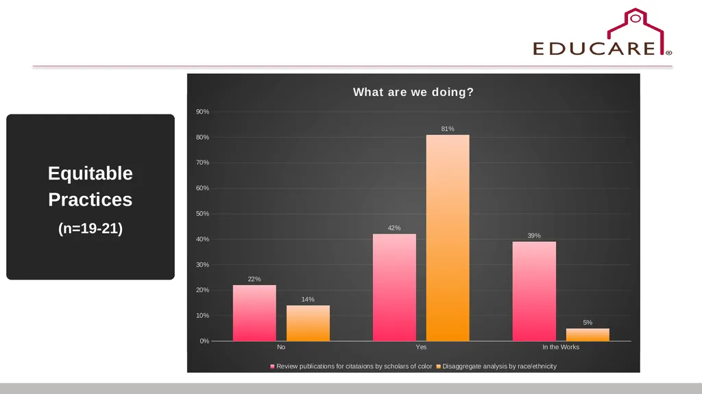 Racial Equity in Educare February 2025 CoP - slide 7 of 17