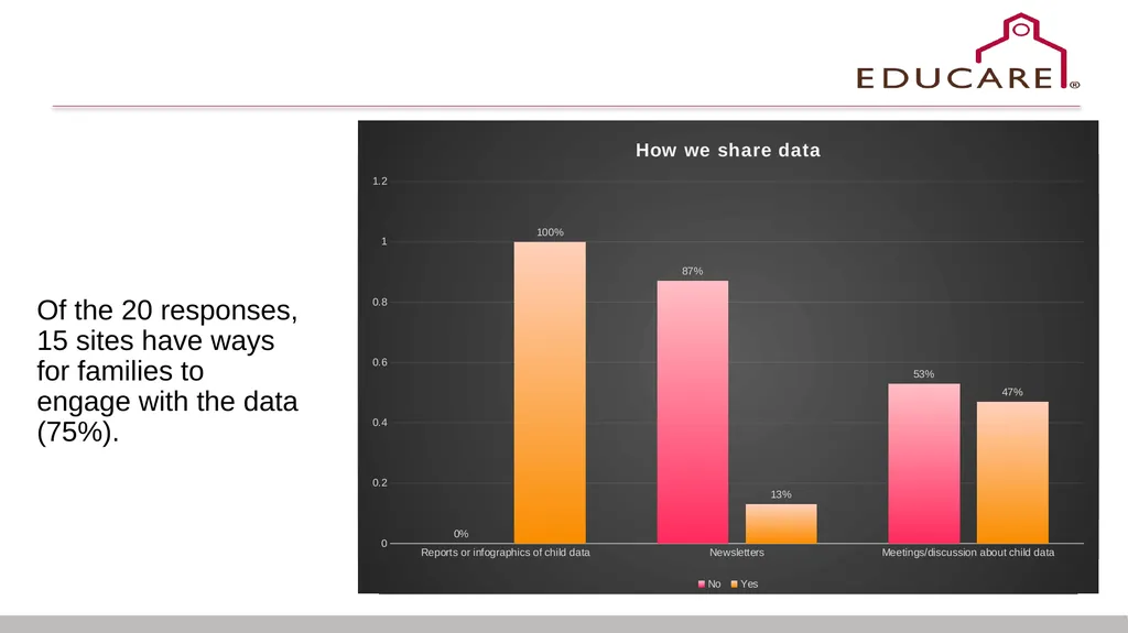 Racial Equity in Educare February 2025 CoP - slide 9 of 17