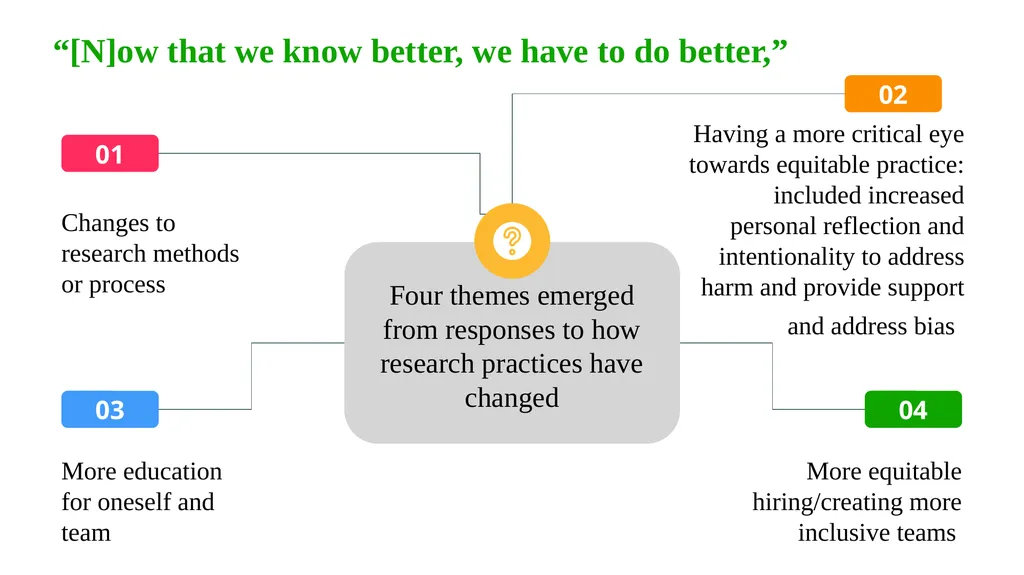 Racial Equity in Educare February 2025 CoP - slide 5 of 17
