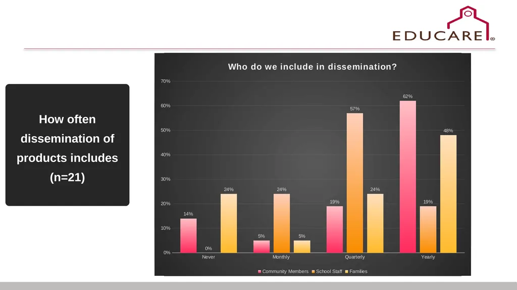 Racial Equity in Educare February 2025 CoP - slide 10 of 17