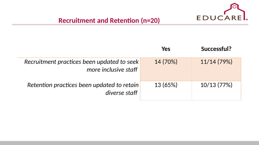 Racial Equity in Educare February 2025 CoP - slide 6 of 17