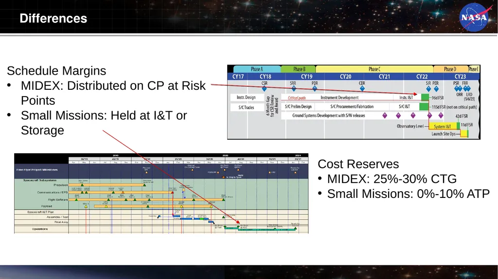 The Challenges of Managing Small Space Flight - slide 11 of 17