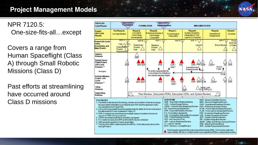 The Challenges of Managing Small Space Flight - slide 6 of 17