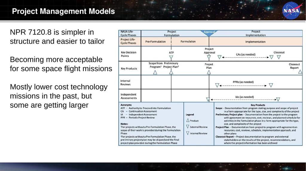 The Challenges of Managing Small Space Flight - slide 7 of 17