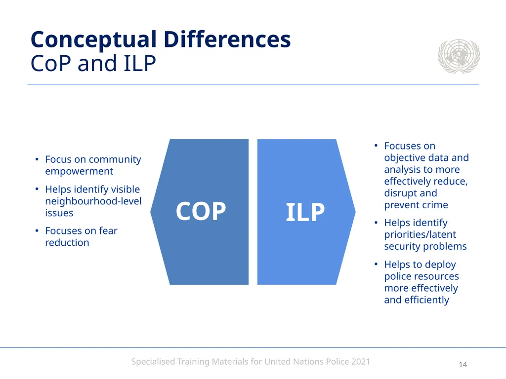 Intelligence-led Policing Aim To provide - slide 14 of 24