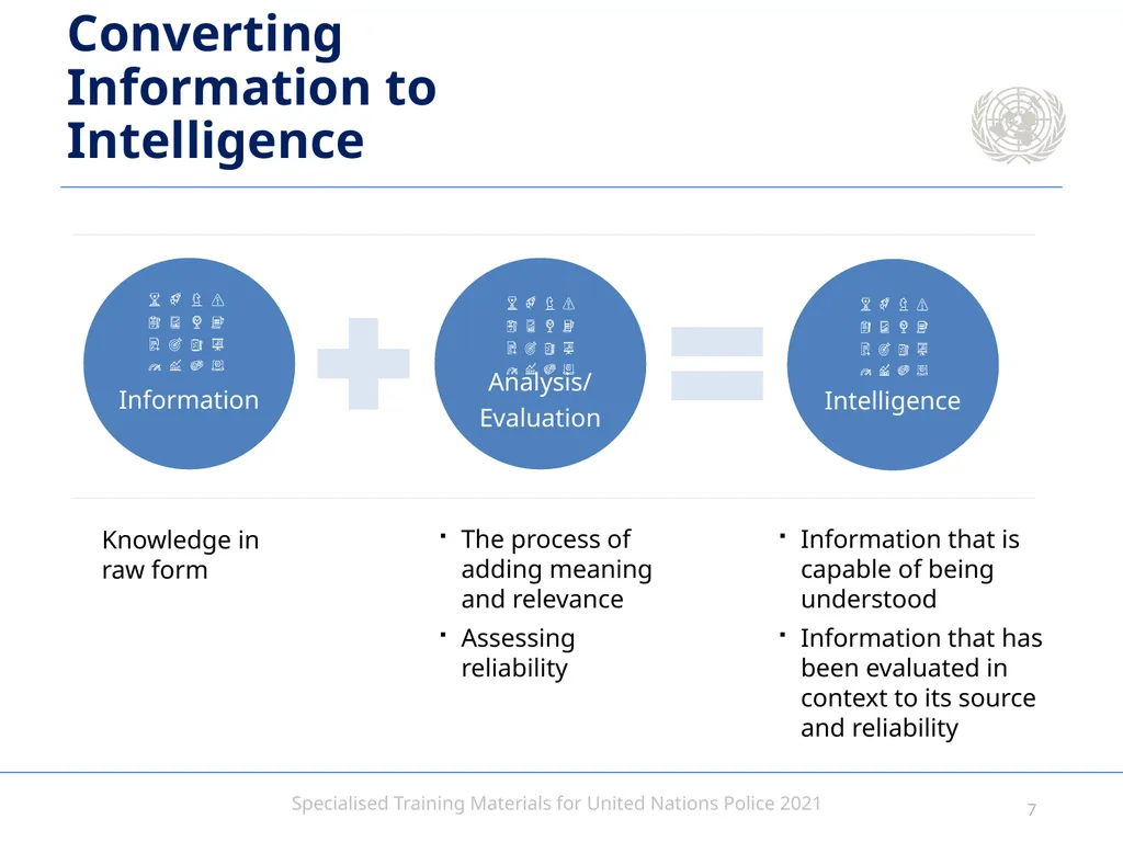 Intelligence-led Policing Aim To provide - slide 7 of 24