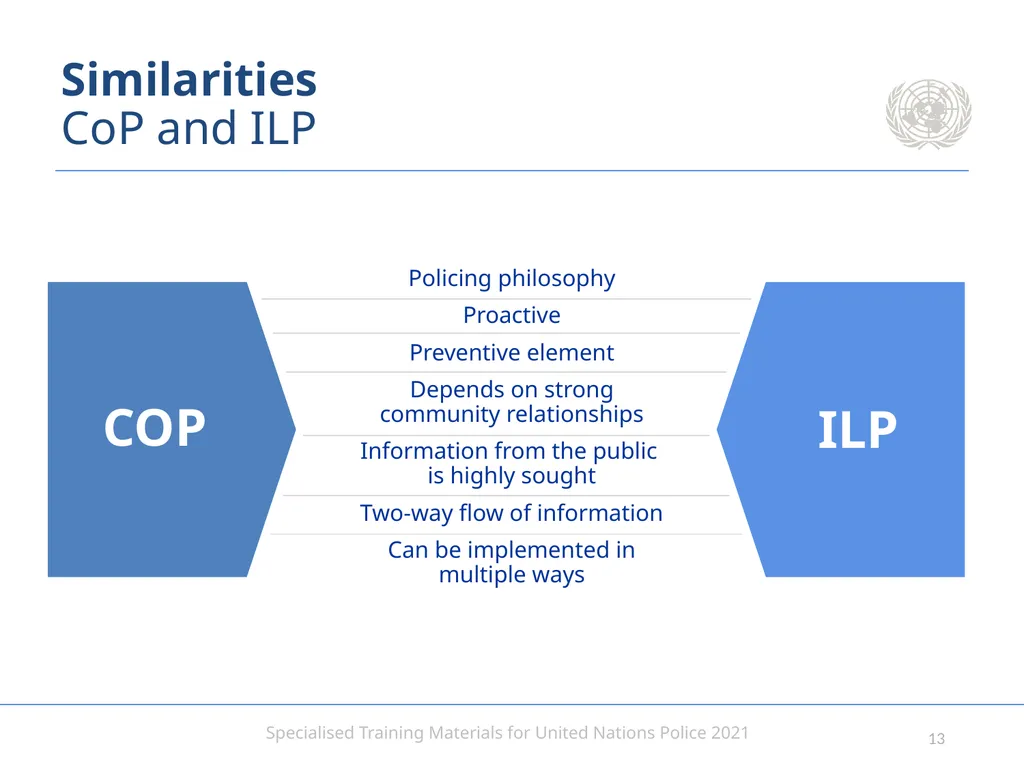 Intelligence-led Policing Aim To provide - slide 13 of 24