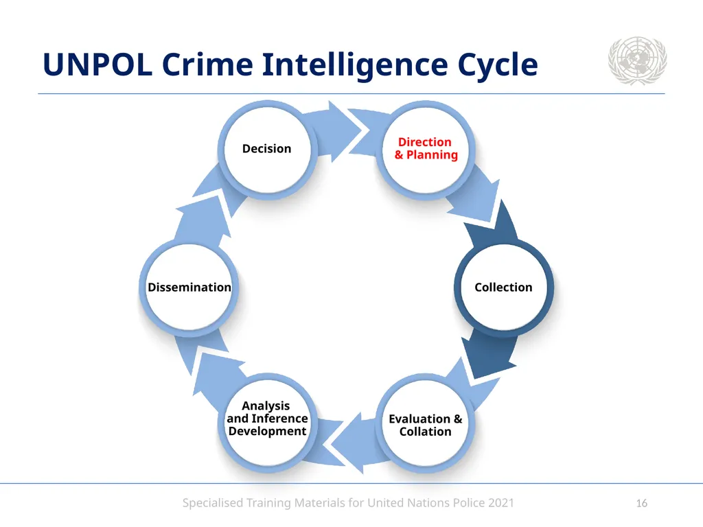 Intelligence-led Policing Aim To provide - slide 16 of 24