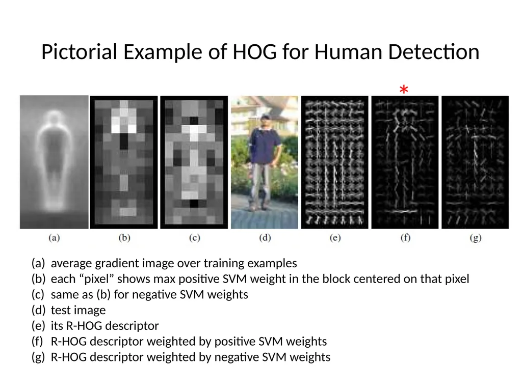 Histograms of Oriented Gradients for Human - slide 8 of 9