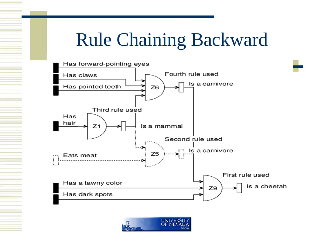 Rule Based Systems If <condition> then - slide 22 of 45