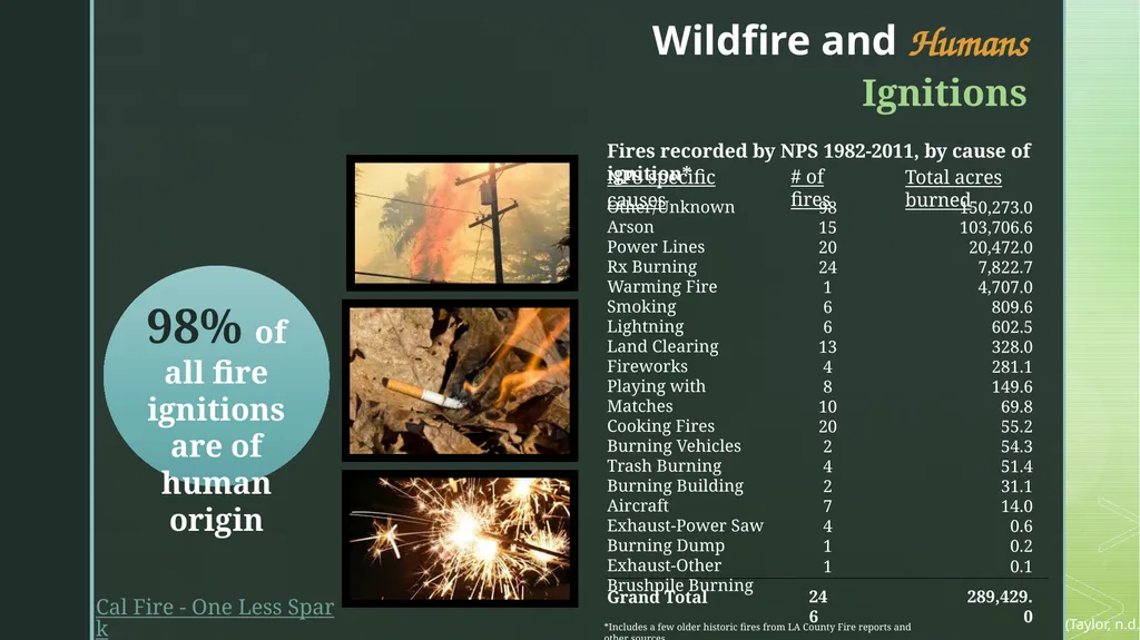 fire ecology The relationship between wildfire & - slide 24 of 33