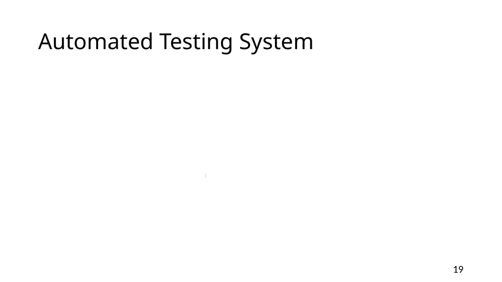 YARPGen: A Compiler Fuzzer for Loop Optimizations - slide 19 of 29