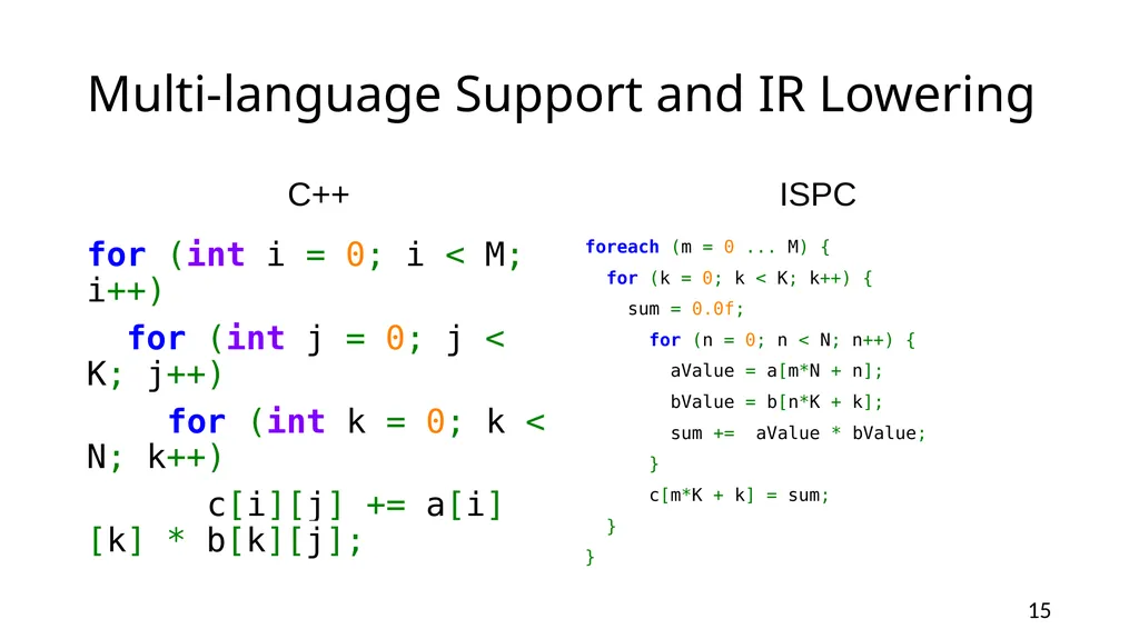 YARPGen: A Compiler Fuzzer for Loop Optimizations - slide 15 of 29