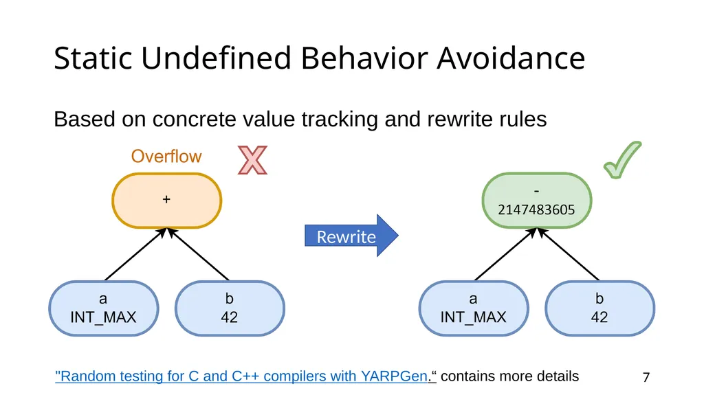 YARPGen: A Compiler Fuzzer for Loop Optimizations - slide 7 of 29