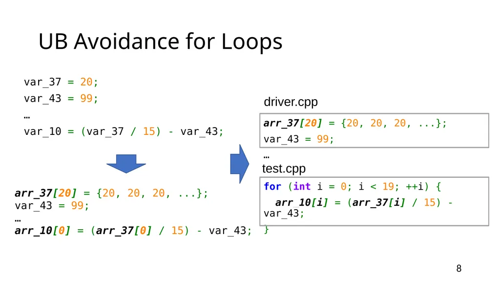 YARPGen: A Compiler Fuzzer for Loop Optimizations - slide 8 of 29