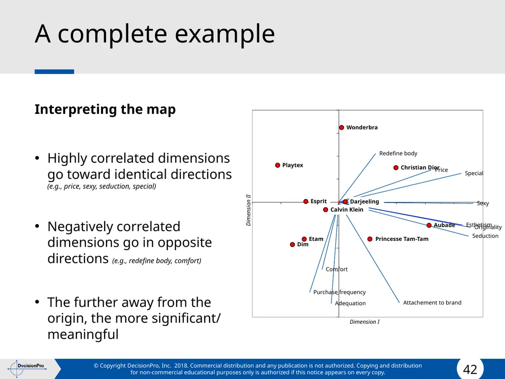 Positioning Positioning concept Perceptual mapping - slide 42 of 71