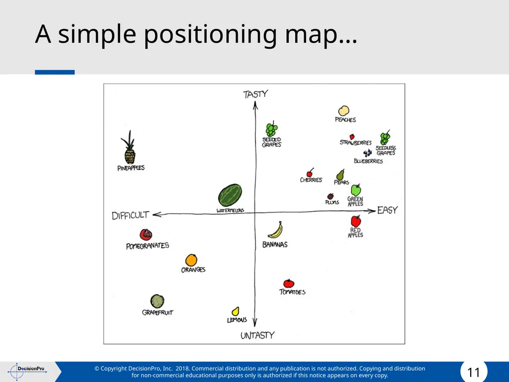Positioning Positioning concept Perceptual mapping - slide 11 of 71