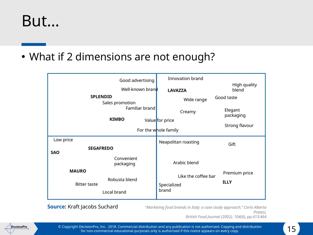 Positioning Positioning concept Perceptual mapping - slide 15 of 71