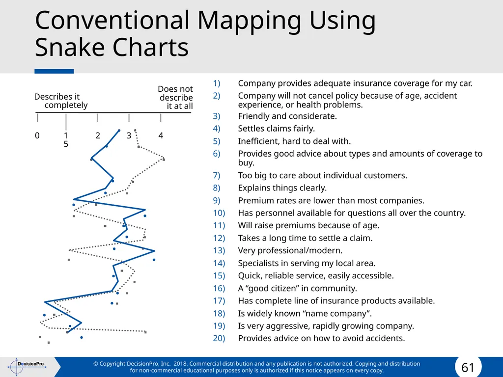 Positioning Positioning concept Perceptual mapping - slide 61 of 71