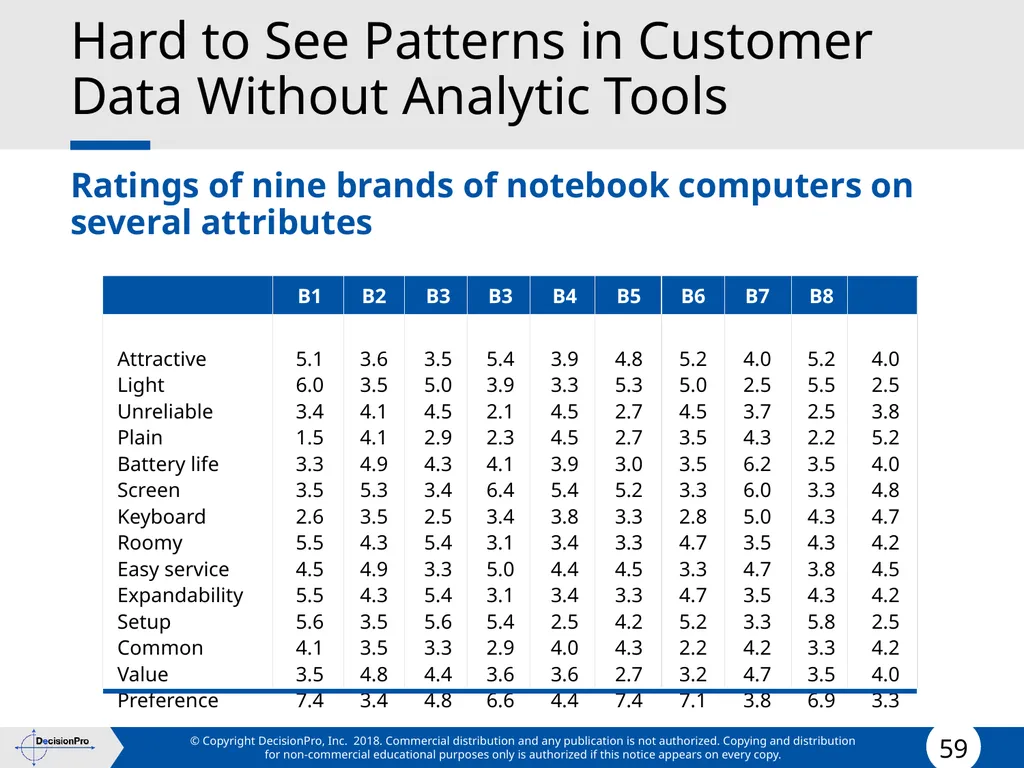 Positioning Positioning concept Perceptual mapping - slide 59 of 71
