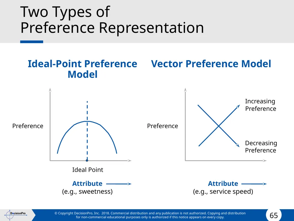 Positioning Positioning concept Perceptual mapping - slide 65 of 71