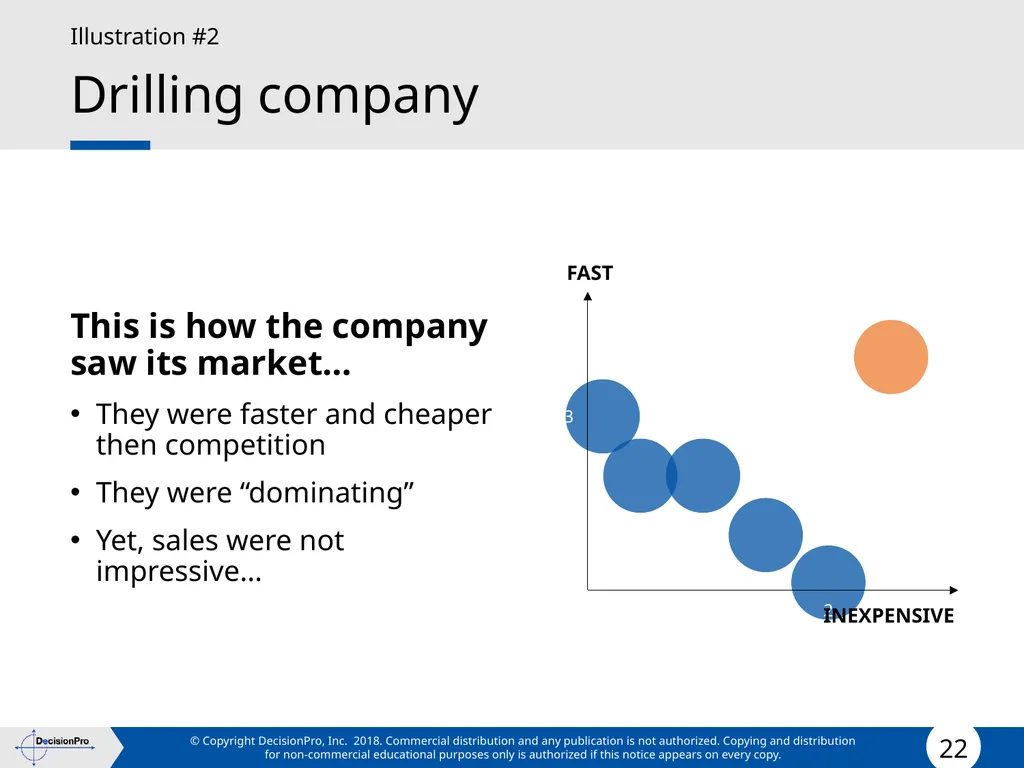 Positioning Positioning concept Perceptual mapping - slide 22 of 71