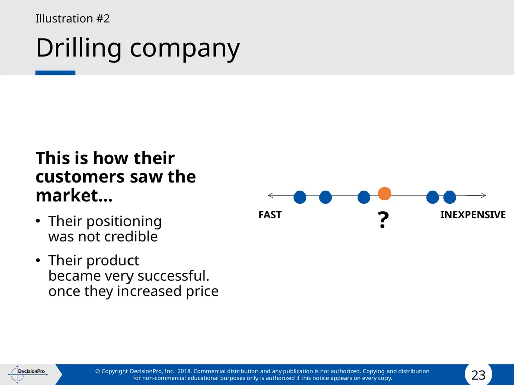 Positioning Positioning concept Perceptual mapping - slide 23 of 71