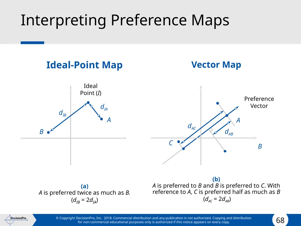 Positioning Positioning concept Perceptual mapping - slide 68 of 71
