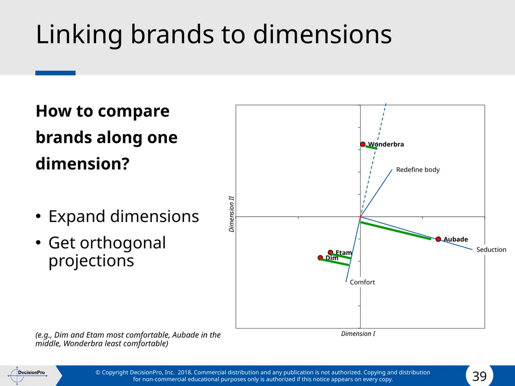 Positioning Positioning concept Perceptual mapping - slide 39 of 71