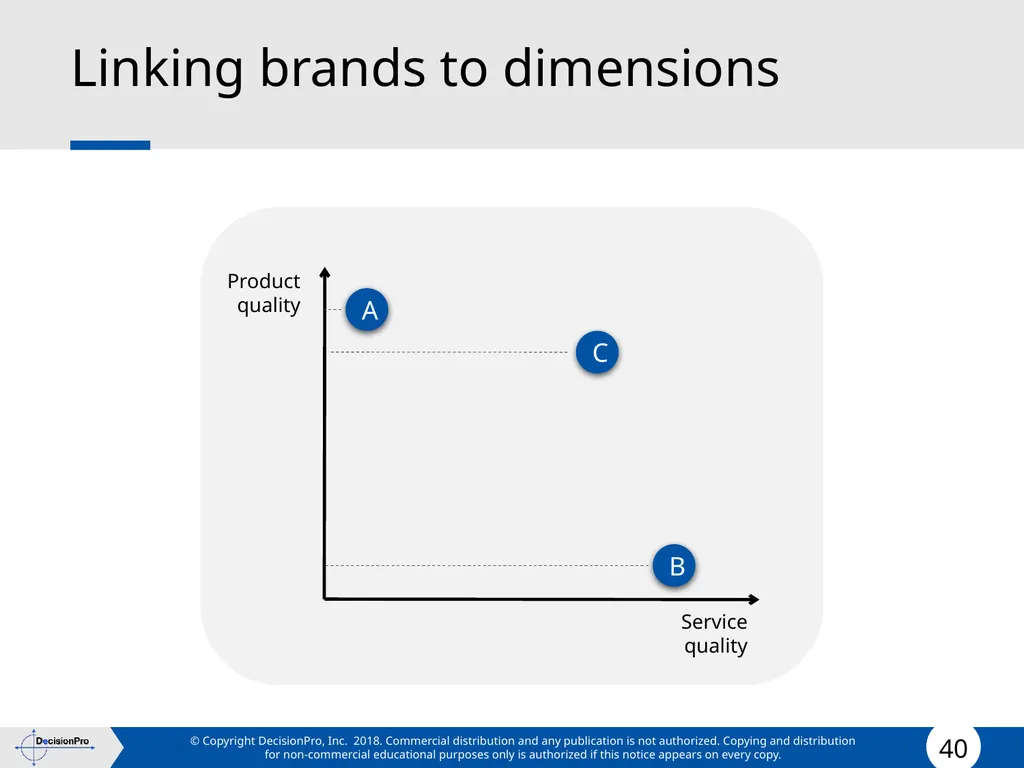 Positioning Positioning concept Perceptual mapping - slide 40 of 71