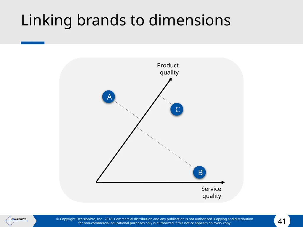 Positioning Positioning concept Perceptual mapping - slide 41 of 71