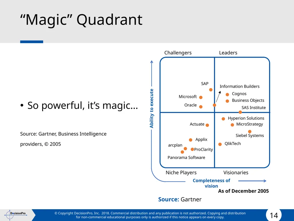 Positioning Positioning concept Perceptual mapping - slide 14 of 71