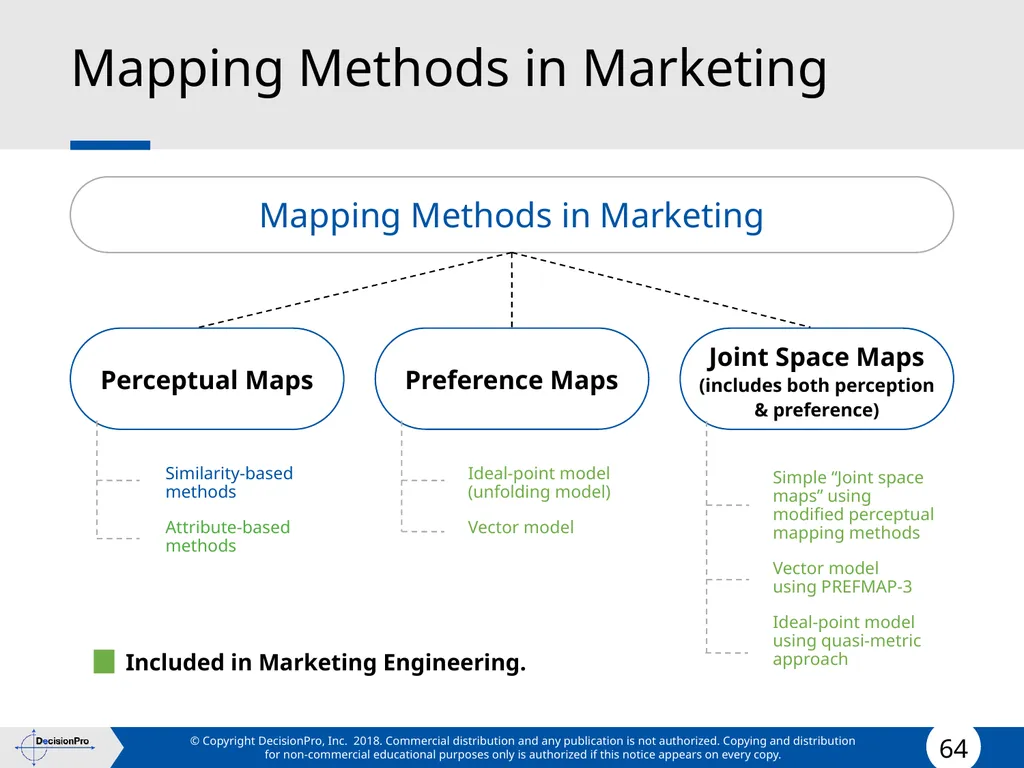 Positioning Positioning concept Perceptual mapping - slide 64 of 71