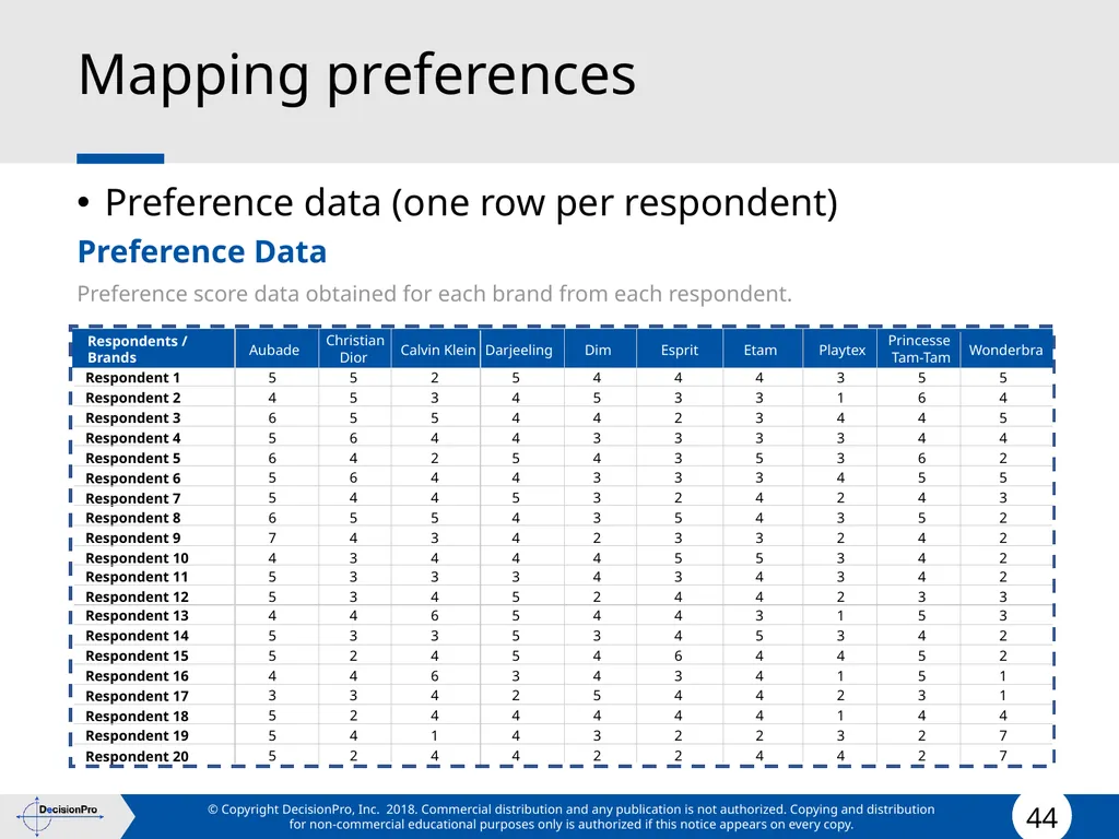 Positioning Positioning concept Perceptual mapping - slide 44 of 71
