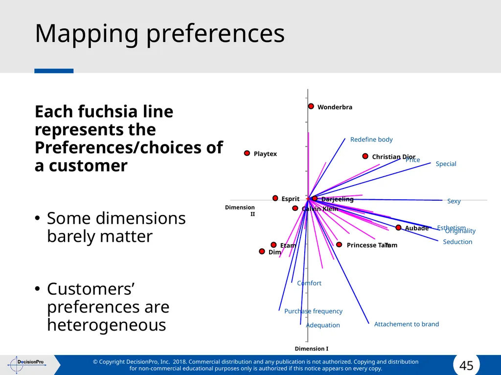 Positioning Positioning concept Perceptual mapping - slide 45 of 71