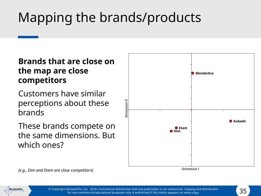 Positioning Positioning concept Perceptual mapping - slide 35 of 71