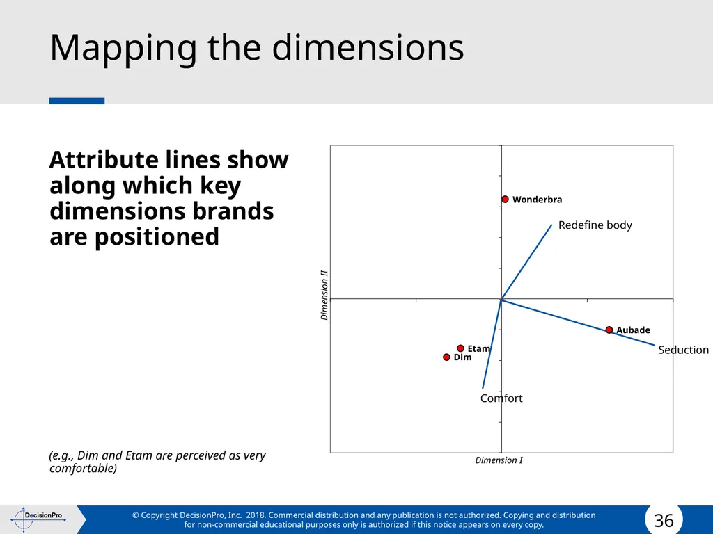 Positioning Positioning concept Perceptual mapping - slide 36 of 71